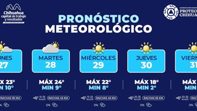 Esta semana en la capital clima templado por las tardes