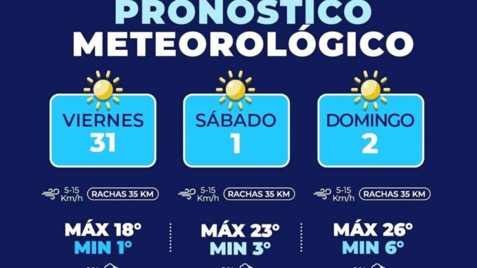 Pronostican sábado y domingo con temperaturas cálidas en la capital 
