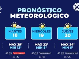 Alerta por ráfagas de viento para esta semana en la capital
