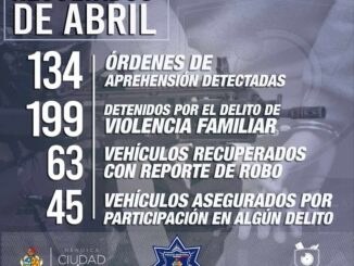 Detienen a más de 100 con orden de aprehensión y casi a 200 por violencia familiar en abril