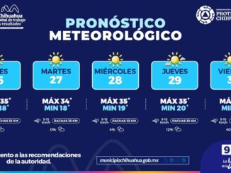 Se prevén cielos mayormente soleados con máximas de 35°C para la semana en la capital